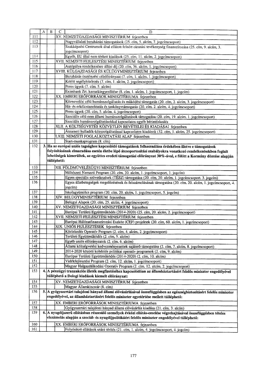 A C ' D 11 1 XV. NEMZETGAZDASÁGI MINISZTÉRIUM fejezetbe n 112 Nagyvállalati beruházási támogatások (25. cím, 5. alcím, 7.