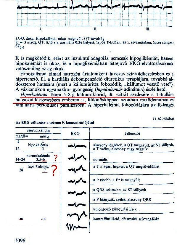 39./20 Az 5 gramm kálium-kloridban 2,2 gramm, a