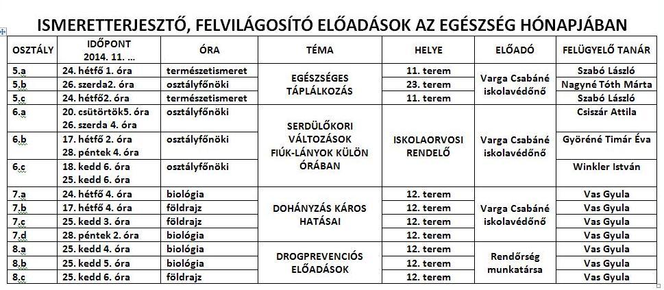 A természetismeret munkaközösség beszámolója 2014/2015. tanév 1. Egészségnevelés 1.1. Egészségnevelés tanórán kívül Az iskolai egészségfejlesztés terén a tanév során a következő szempontokat fogalmaztuk meg fő célkitűzésként.