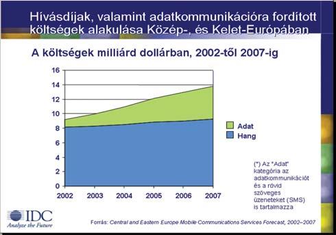 havidíjmentesen, a WAP-elérést biztosító GPRS WAP díjcsomag elõfizetõi számára pedig egy 5 MB-os 777 westel postafiók havi díja válik kedvezõbbé.