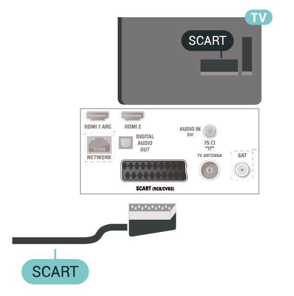 A példaként felsorolt HDMI CEC márkanevek a megfelelő tulajdonosok tulajdonát képezik. SCART A SCART jó minőségű csatlakozás.