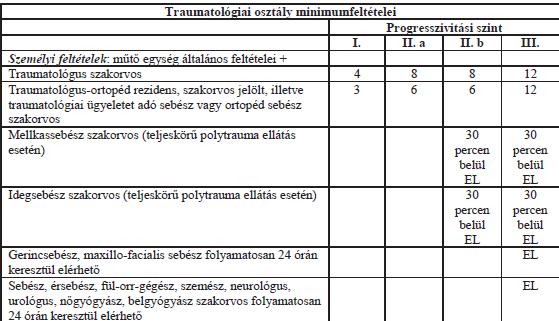 Az egészségügyi szolgáltatások nyújtásához szükséges szakmai