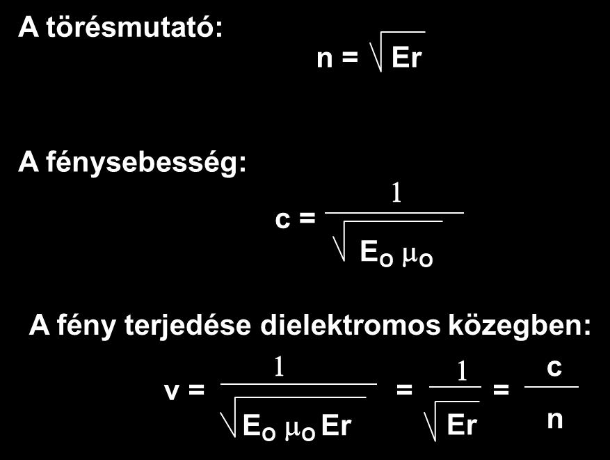 A fény