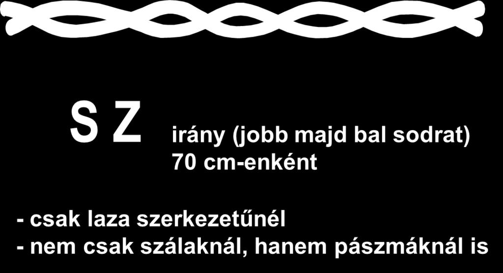 SZ sodrat