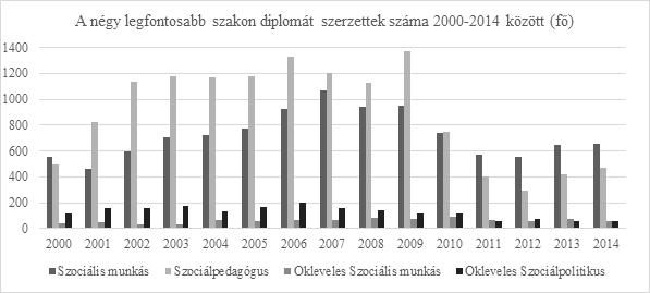 Új kihívások a szociális munka oktatásban: duális képzés bevezethetőségének vizsgálata a felsőoktatásban, a TÁMOP 4.1.