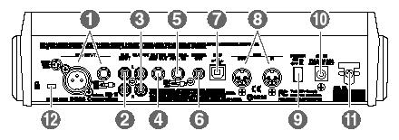 Hátlap fig.00-042 1. MIC INPUT aljzatok Ide csatlakoztatható a mikrofon. Standard TRS és XLR típusú aljzat is rendelkezésre áll. * Egyszerre csak az egyik aljzatot használja. * Fantom-táp opció nincs.