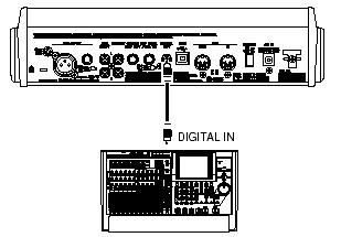 digitális felvevő * A túl magasra állított bemeneti szint oszcillációt okozhat. fig.