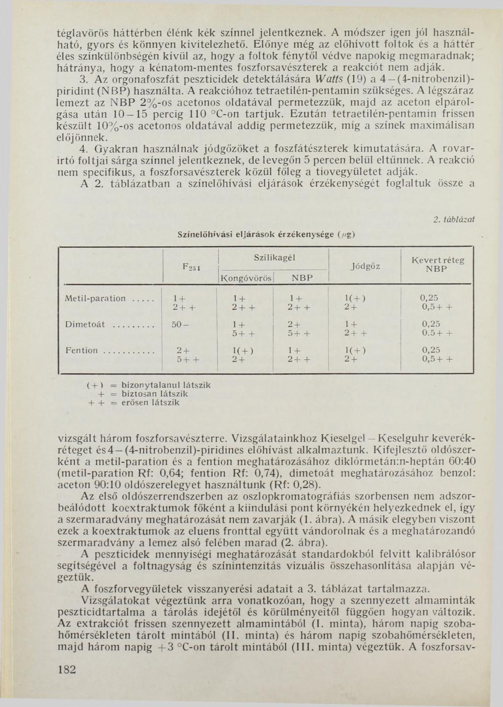 téglavörös háttérben élénk kék színnel jelentkeznek. A módszer igen jól használható, gyors és könnyen kivitelezhető.
