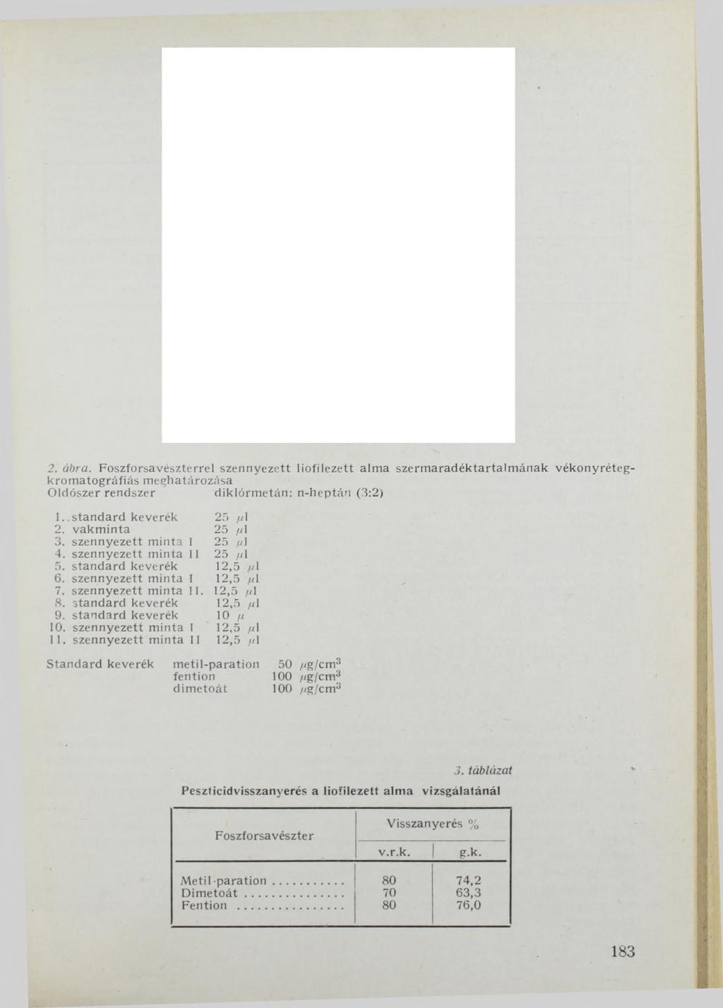 2. ábra. Foszforsavészterrel szennyezett lio file z e tt alm a szerm aradéktartalm ának vékonyrétegkrom atográfiás meghatározása Oldószer rendszer diklórm etán: n-heptán (3:2) 1. standard keverék 2.