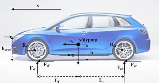 method based on longitudinal vehicle dynamics Cornering stiffness method based on lateral vehicle dynamics
