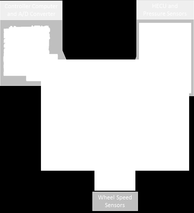 prototype