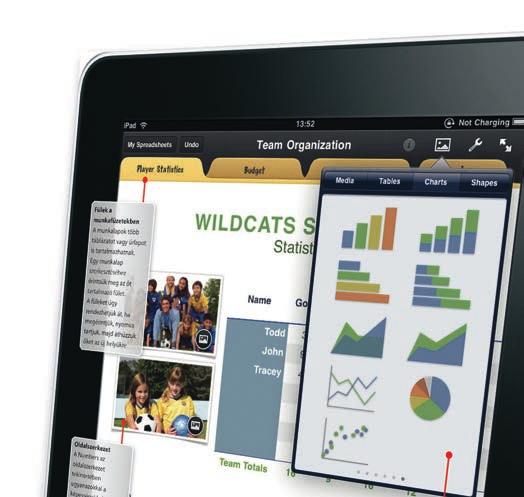 Mesterfogás PC World ipaden A legfontosabb alkalmazások használata Az ipad korántsem csak egy túlreklámozott, csillogó eszköz, hanem valóban hatékony platformja is a programjainknak.