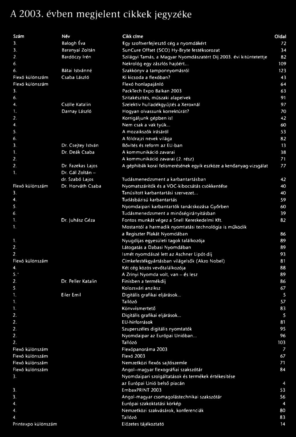 .. 60 5. A mozaikszók írásáról 53 6. A földrajzi nevek világa 82 3. Dr. Csejtey István Bővítés és reform az EU-ban 13 1. Dr. Deák Csaba A kommunikáció zavarai 38 2. A kommunikáció zavarai (2.