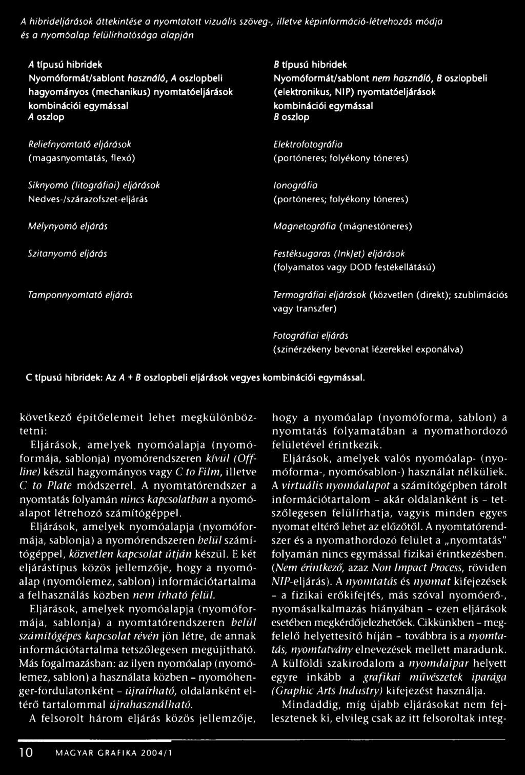 kombinációi egymással B oszlop Reliefnyom tató eljárások (magasnyomtatás, flexó) Elektrofotográfia (portóneres; folyékony tóneres) Síknyom ó (litográfiái) eljárások Nedves-/szárazofszet-eljárás lo n