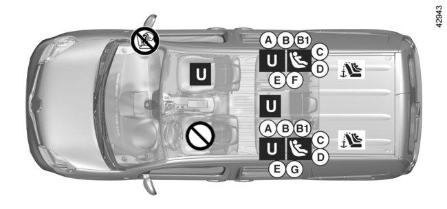 GYERMEKEK BIZTONSÁGA: a gyermekülés beszerelése (5/7) Kombi változat ISOFIX rögzítőrendszer segítségével rögzített gyermekülések Gyermekülés biztonsági övvel rögzítve Biztonsági övvel rögzíthető,