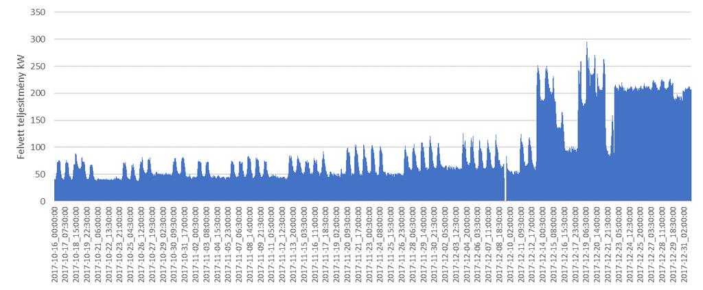 -re jutó villamos energia és földgáz fogyasztásának arányát a fenti diagram szemlélteti.