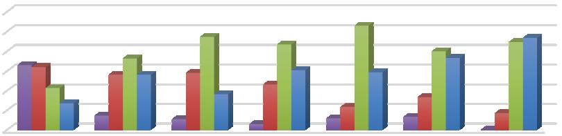 válaszadó szervezetek 89%-a alkalmazta a béren kívüli juttatásokat javadalmazási politikájában 2017. évben.