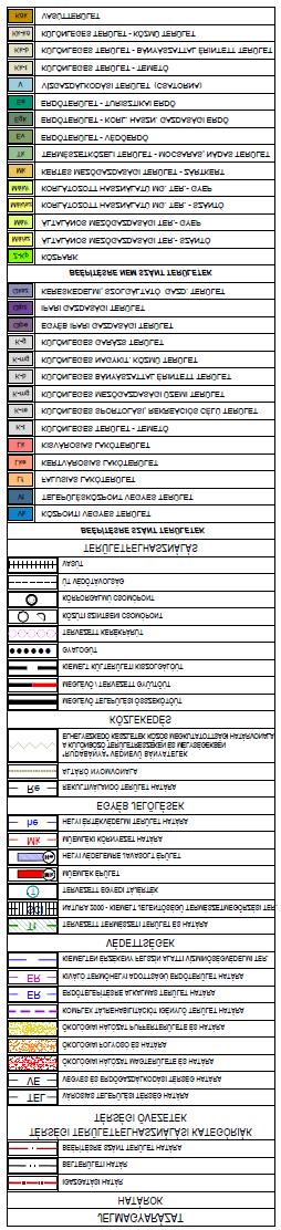 A Településszerkezeti Terv Jelmagyarázata A