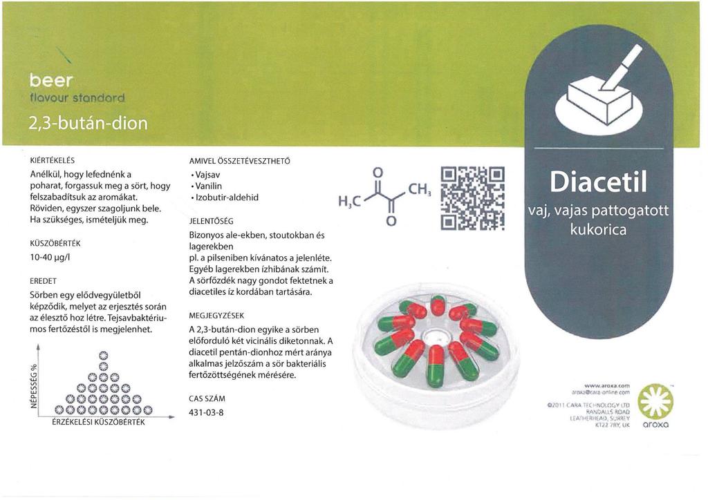 Diacetil