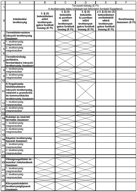 127. oldl 1 2 A B C D E F Egyes tevékenységtípusokr fordított összegek rány teljes működi lphoz viszon Felső htár Tevékenység csoport 20.