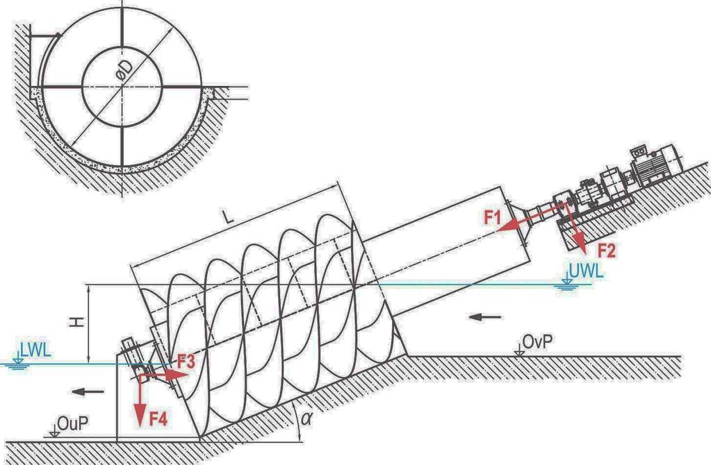 Az elfolyó tisztított szennyvíz energiája Megvalósítási elv: Archimédesz-turbina Üzembe helyezés: 2015. május 28. Kivitelező: Körös Consult Kft.