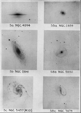 A spirálgalaxisok Hubble által történt osztályozása. (Forrás: Tóth L.