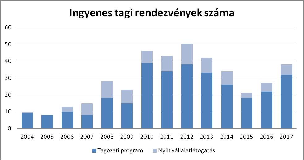A Focikupával azt szerettük volna üzenni tagjainknak, hogy számunkra fontos, hogy ne csak a szakmai kérdésekben, közös munkában találkozzanak egymással, hanem kötetlenül, az eredményekért együtt