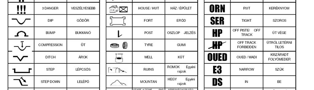 1 Az itinernek
