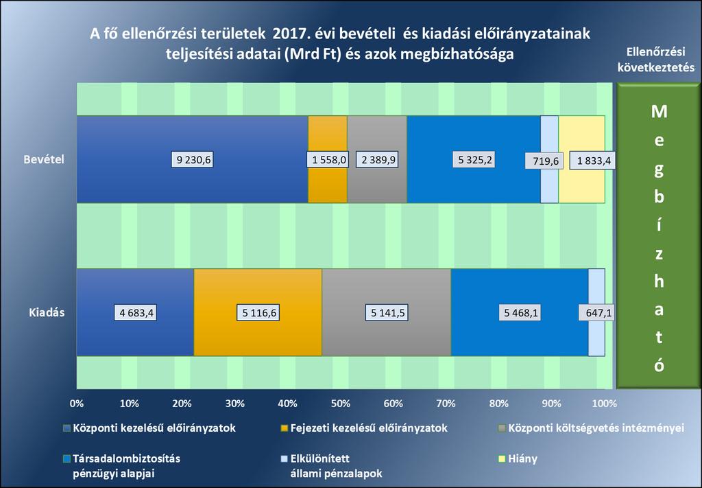 Összegzés 1. ábra Forrás: 2017.