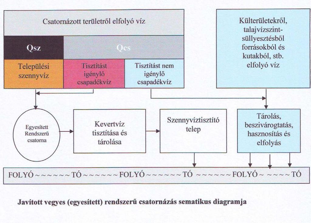 MMK Szakmai továbbképzés Csapadékvíz-gazdálkodás Prof.