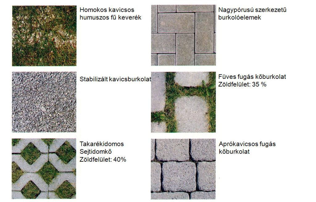 MMK Szakmai továbbképzés Csapadékvíz-gazdálkodás Elszivárogtató burkolatok