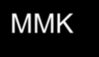 MMK Szakmai továbbképzés