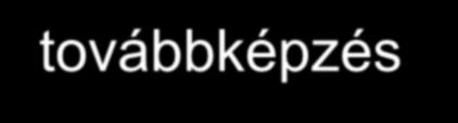 települési hidrológiai