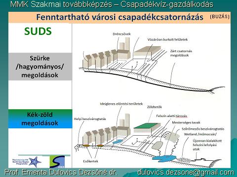 Hasznosulás,
