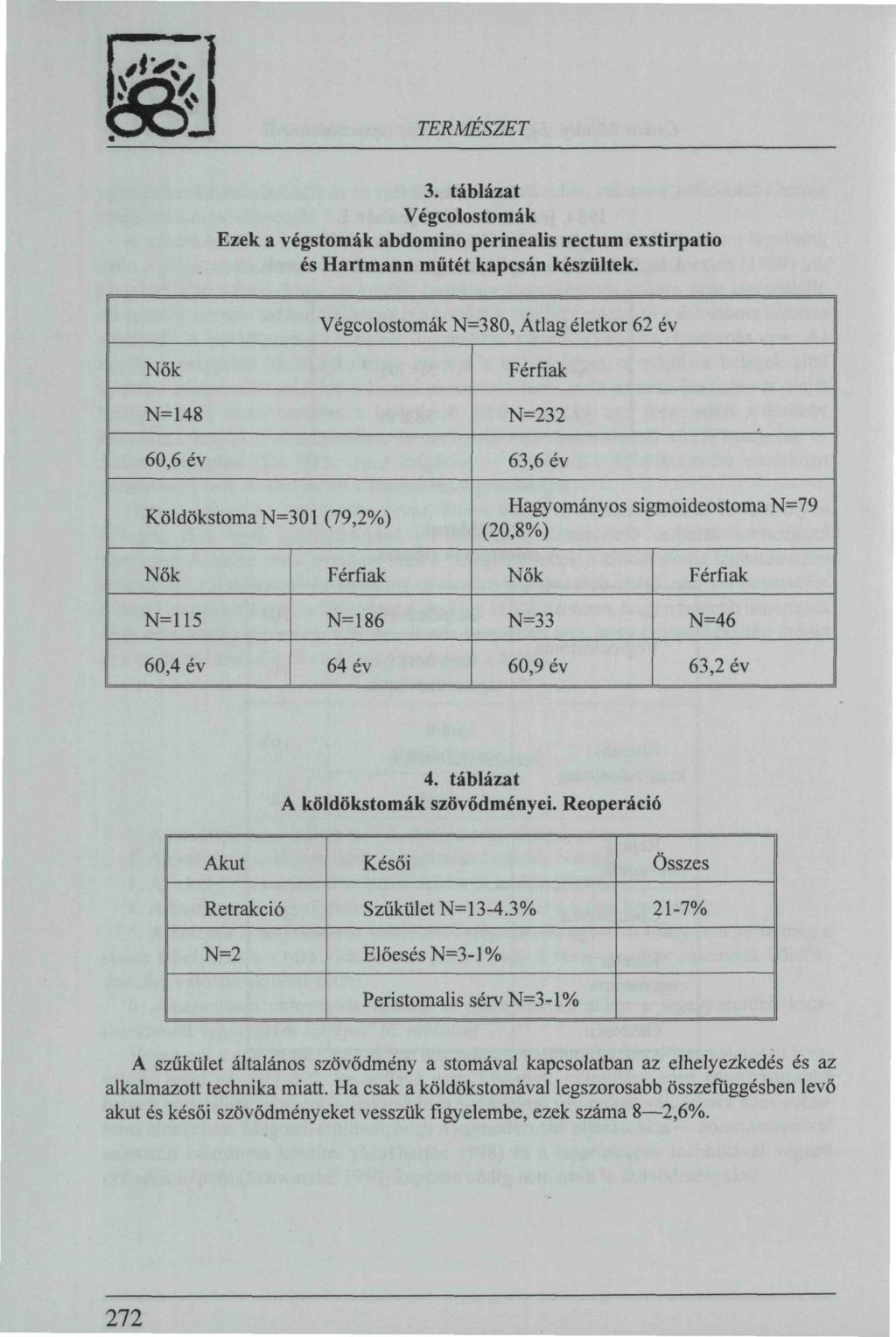 TERMÉSZET 3. táblázat Végcolostomák Ezek a végstomák abdomino perinealis rectum exstirpatio és Hartmann műtét kapcsán készültek.