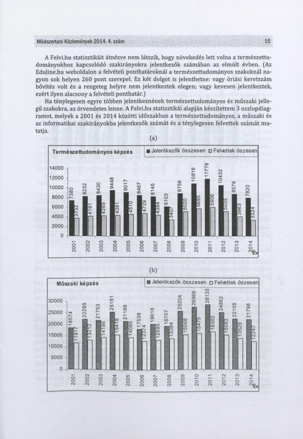 Módszertani Közlemények 2014.4. szám 15 A Felvi.hu statisztikáit átnézve nem látszik, hogy növekedés lett volna a természettudományokhoz kapcsolódó szakirányokra jelentkezők számában az elmúlt évben.