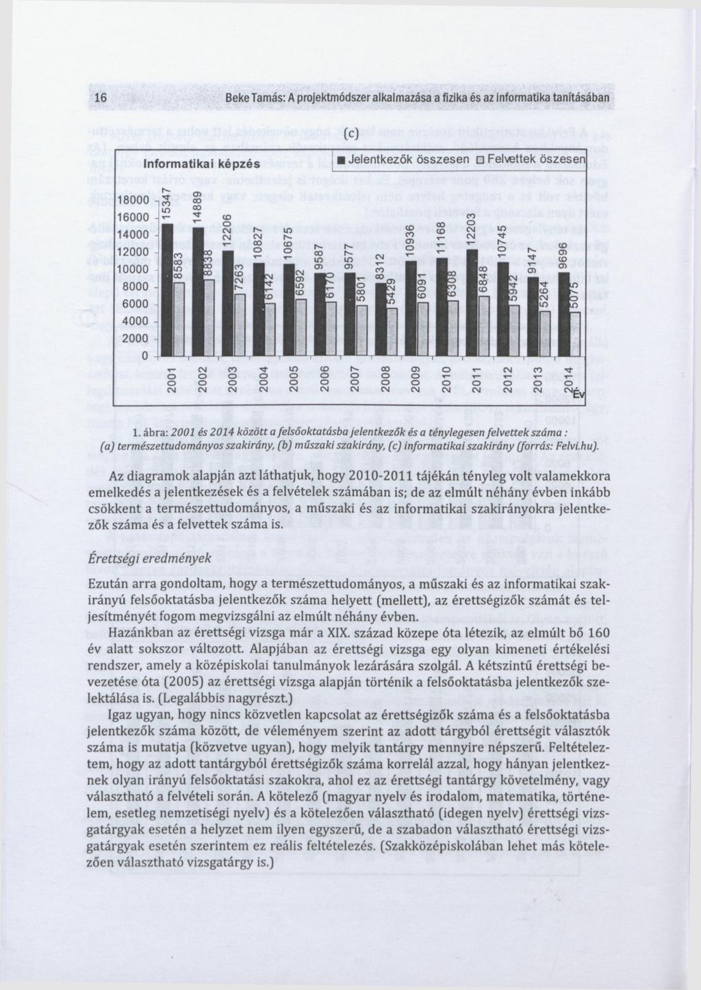 16 Beke Tamás: A projektmódszer alkalmazása a fizika és az informatika tanításában (c) Informatikai képzés Jelentkezők összesen Felvettek őszesen 18000 16000?
