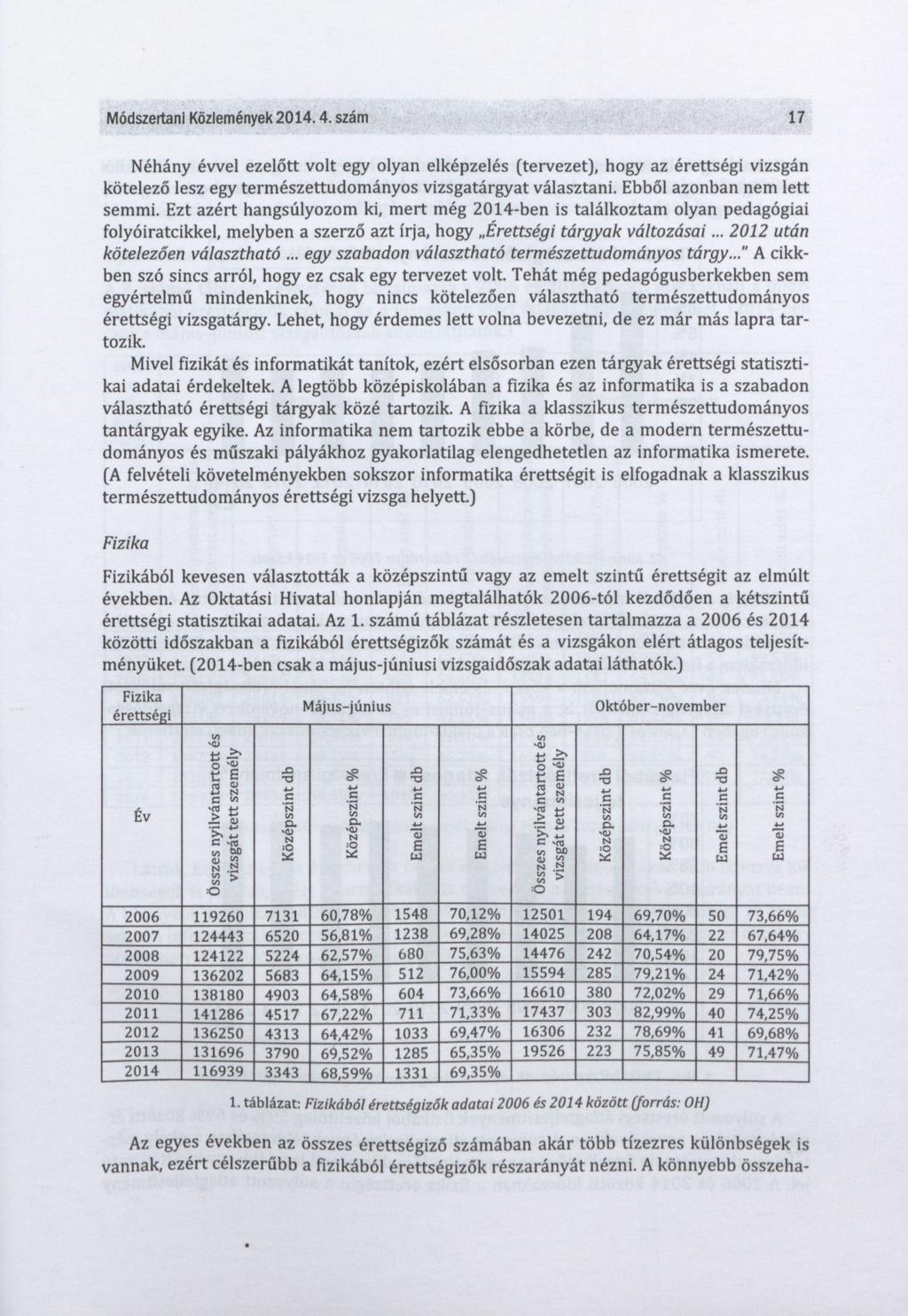 17 Módszertani Közlemények 2014.4. szám Néhány évvel ezelőtt volt egy olyan elképzelés (tervezet), hogy az érettségi vizsgán kötelező lesz egy természettudományos vizsgatárgyat választani.