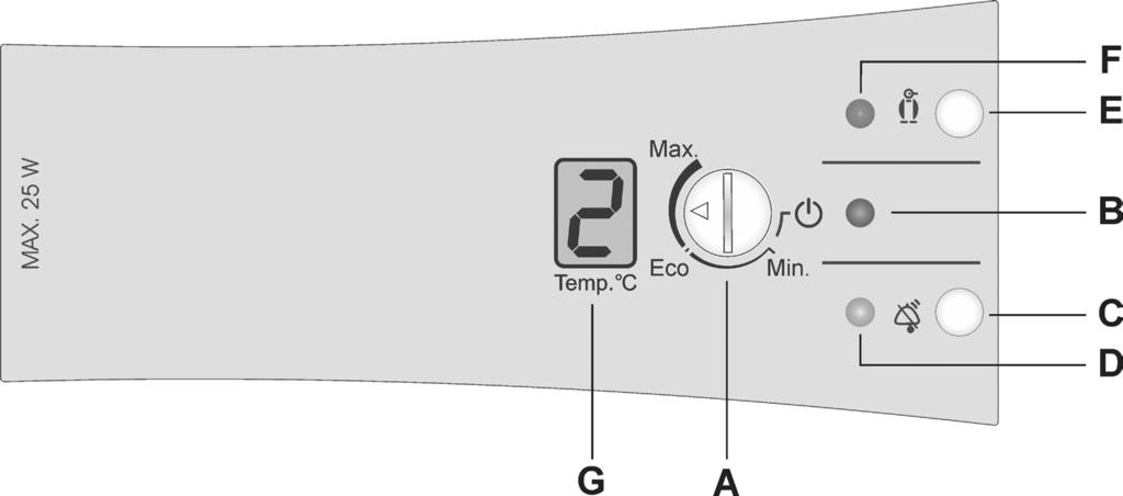 Vezérlő panel Vezérlő egység GOMBOKKAL RENDELKEZŐ MODELL GOMBOK NÉLKÜLI MODELL A Hőfok-szabályozó és KI/BE (ON/OFF)
