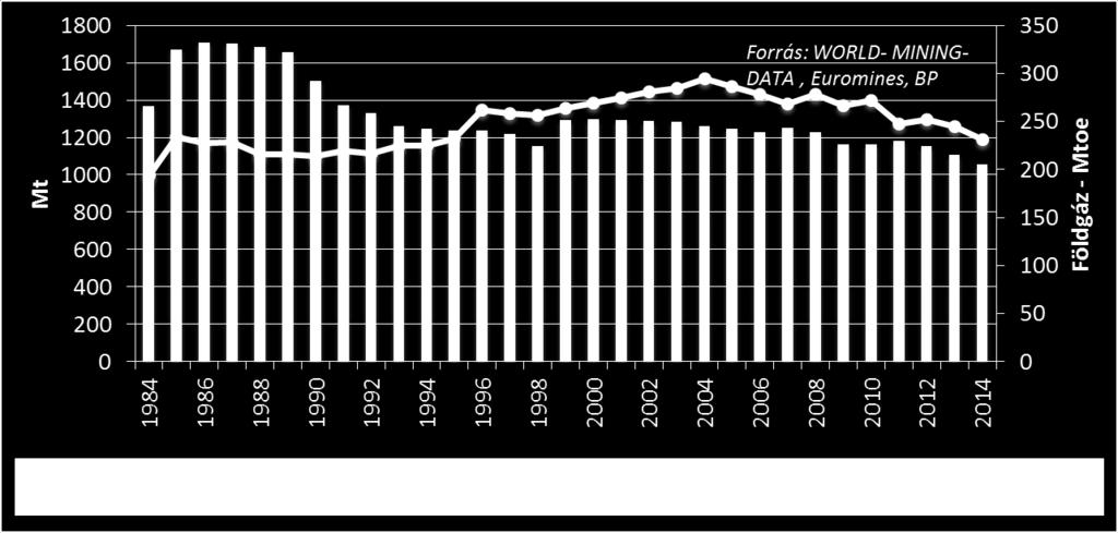 A csökkenés okai: import lehetőségek növekedése (globalizáció, kedvező szállítási költségek pl.