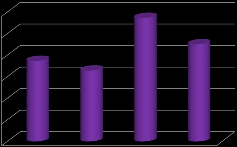 Koncessziós díjból származó bevétel Koncessziós díjból származó bevétel Koncessziós díj megoszlása 3.00 3,000 2.