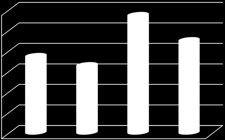 25 millió Ft 2,000 1,500 1,000 Nyertesek által vállalt töblet Minimális koncessziós díj 0.50 500-1. kör 2. kör 3. kör 4.