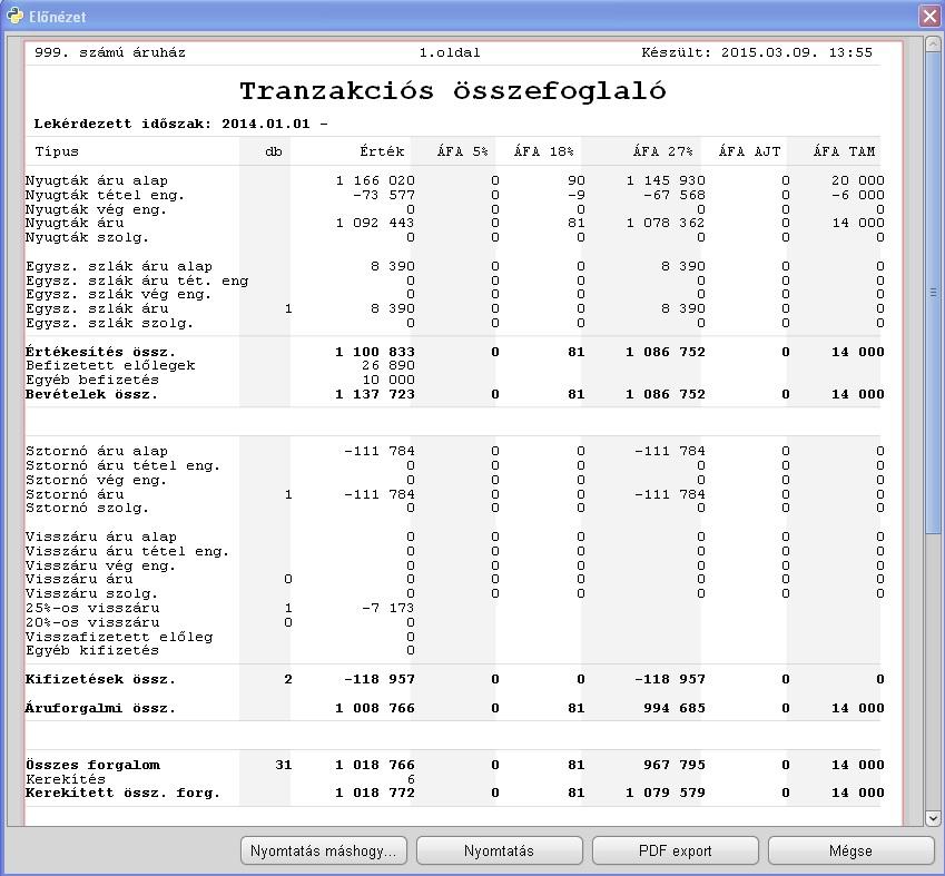 8.3 Audit program (vezetők számára elérhető funkció) 8.3.1 Statisztikai modul Funkció leírás: A kassza BackOffice statisztikai modulja, amely a kassza rendszerre vonatkozó adatokból statisztikák széles körét képes kinyerni.