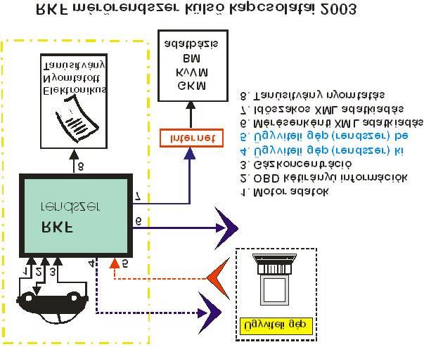 2004/85. szám M A G Y A R K Ö Z L Ö N Y 8477 Sorsz.