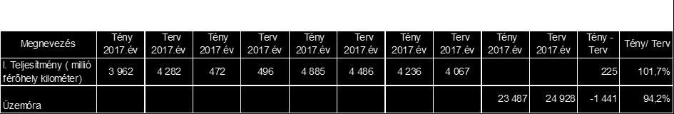 Közszolgáltatási tevékenység eredménye 2017.