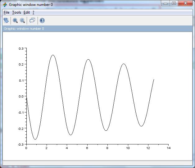 ..3 A nem lineáris Coulomb surlódásos egyenlet Θ q + c sgn q m 1 g l 1 m g l sin q = 0 q = p p = m 1 g l 1 m g l sin q c sgn p Θ y=ode([mstr,]y0,t0,t,f) mstr - opcionális - rkf speciális Runge-Kutta