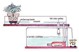 az öntözővíz értékmérő tulajdonságait.