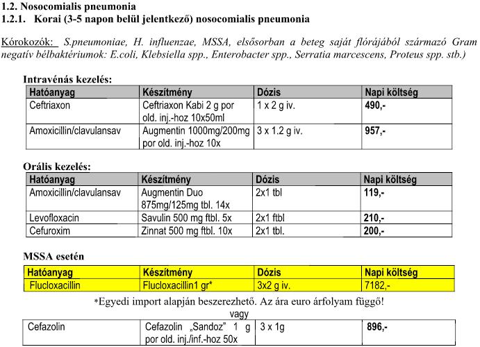 Semmelweis Egyetem