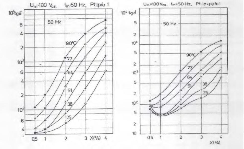 tg 50Hz: dielektromos veszteségi tényező50hz-en: 104tg (U;T;X) jelentése tg 50Hz