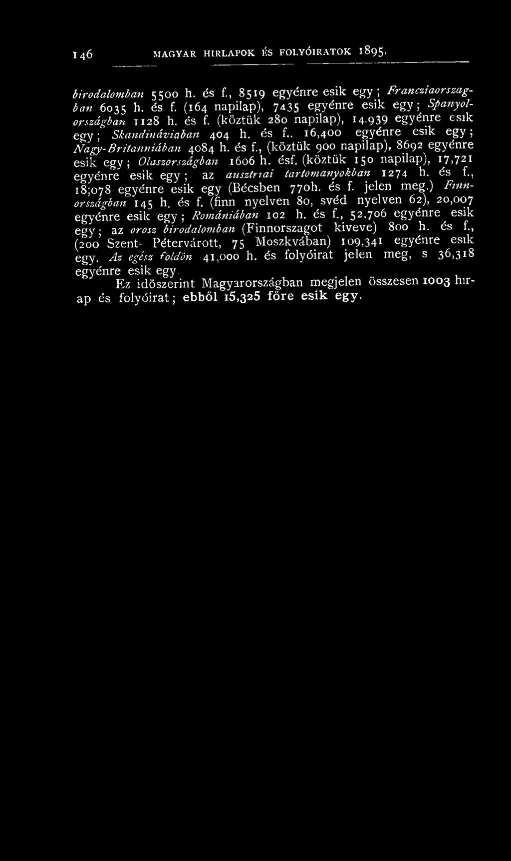 (köztük 150 napilap), 17,721 egyénre esik e g y ; az ausztriai tartovtanyokban 1274 ti- és f., 185078 egyénre esik e gy (Bécsben 770(1. és f. jelen m eg.) Finnországban '145 h. és f. (finn nyelven 80, svéd nyelven 62), 20,007 egyénre esik e gy ; Romániában 102 h.